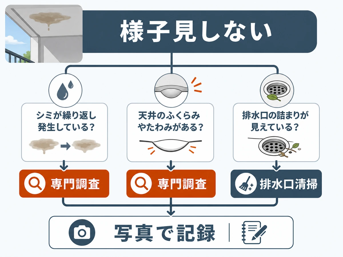 天井の濡れを放置せず相談する目安の判断図