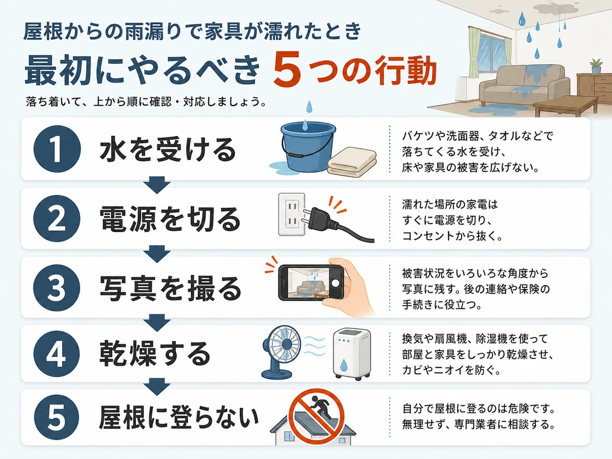 雨漏りで家具が濡れた直後の初動5ステップ