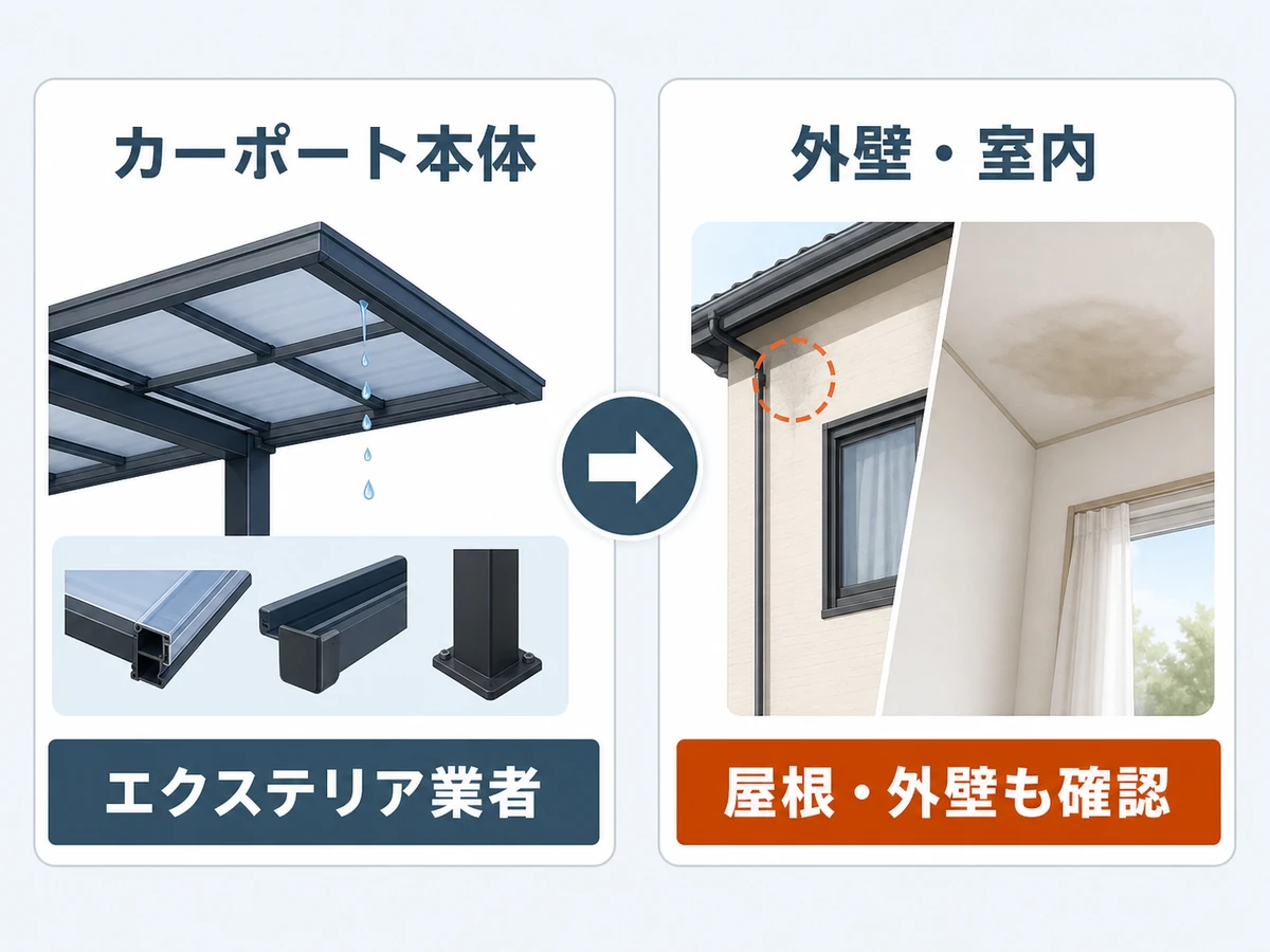 カーポート本体と住宅側で依頼先を分ける比較図