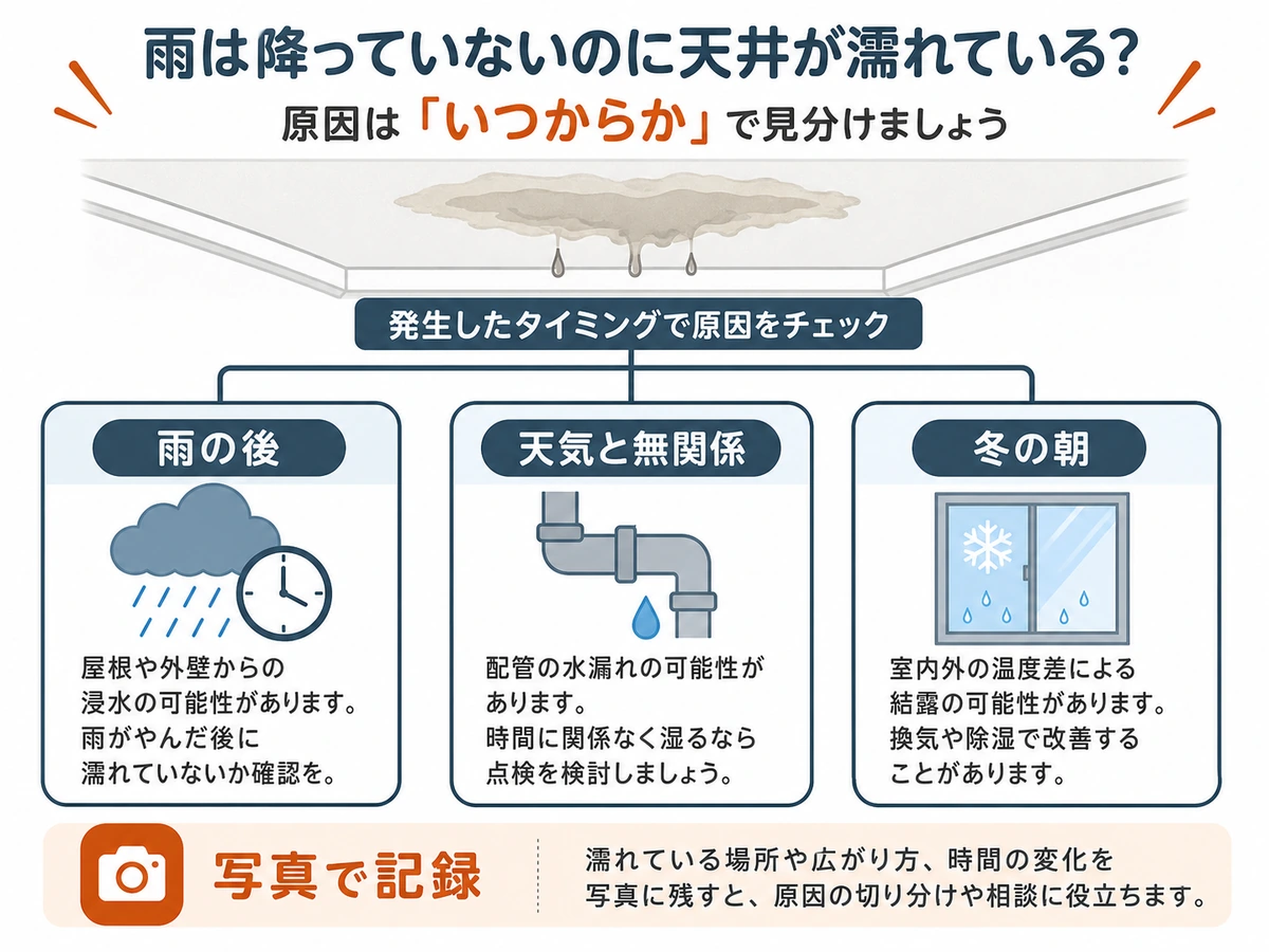 天井が濡れるタイミングから雨漏り・漏水・結露を切り分ける確認フロー