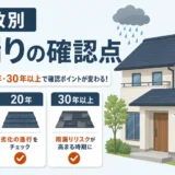 築年数別に雨漏りの確認点を示す家と年数カードの図解