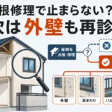 屋根修理後も壁の雨漏りが止まらず、外壁まで再診断する判断を示す図