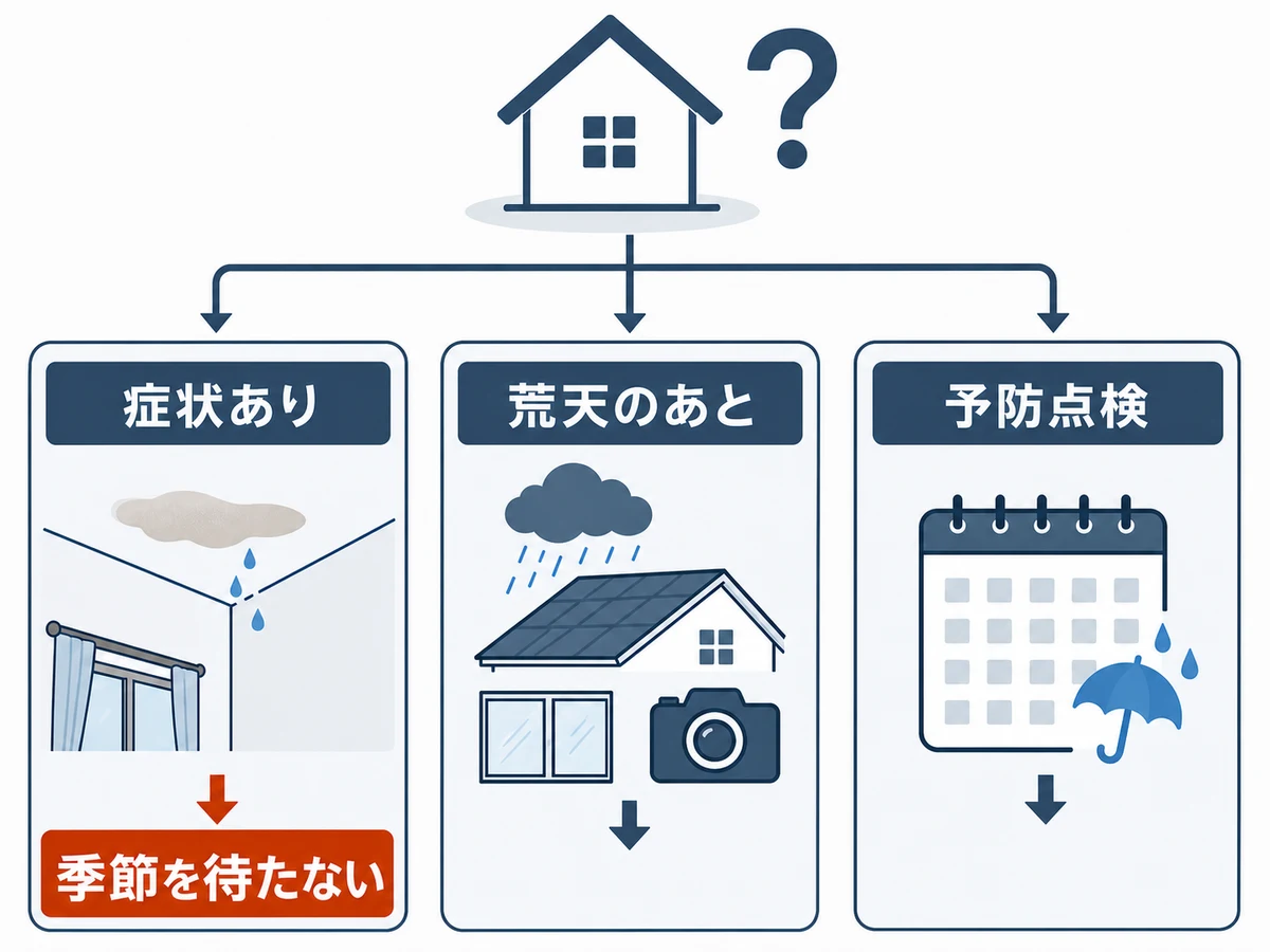雨漏りの症状があれば季節を待たず、荒天後と予防点検を分けて判断する流れ