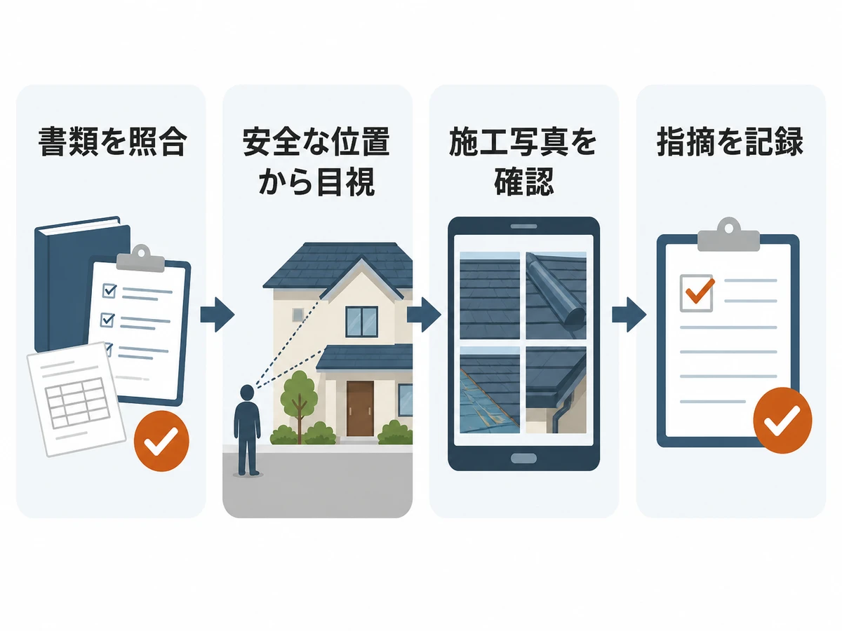 屋根工事の完成確認を行う4つの順番