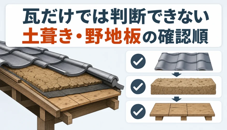古い瓦屋根の瓦・土や下葺き材・野地板を分けて確認するイメージ