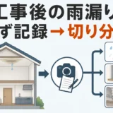 リノベーション後の雨漏りで記録と原因切り分けを促す図